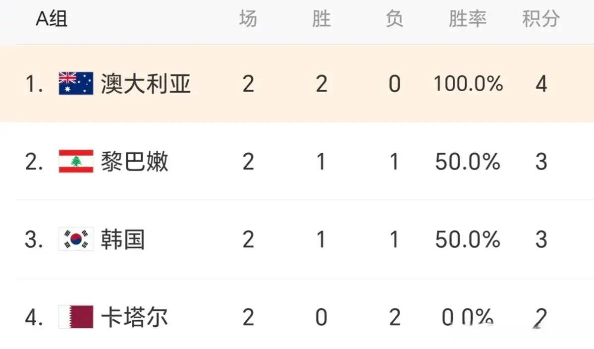 将对中国男, 拿不到奖牌
