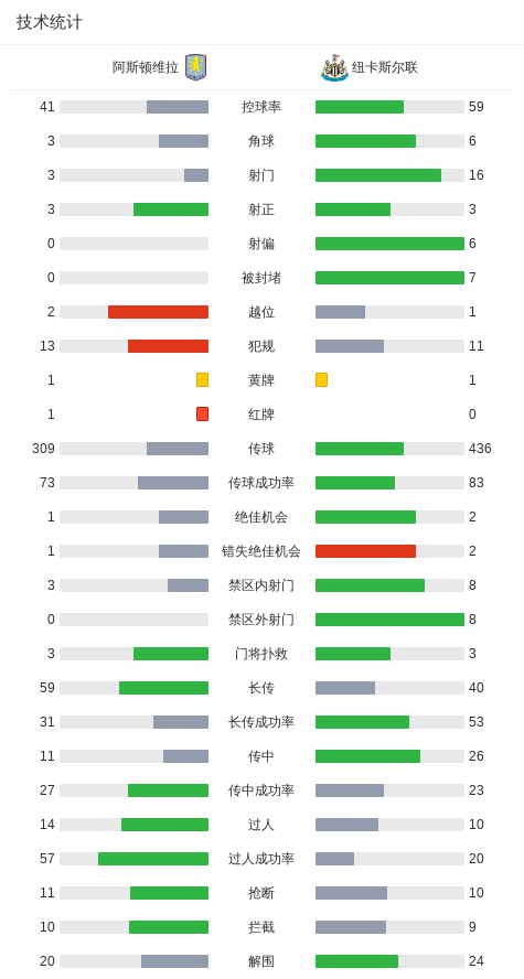 阿斯顿维拉, src