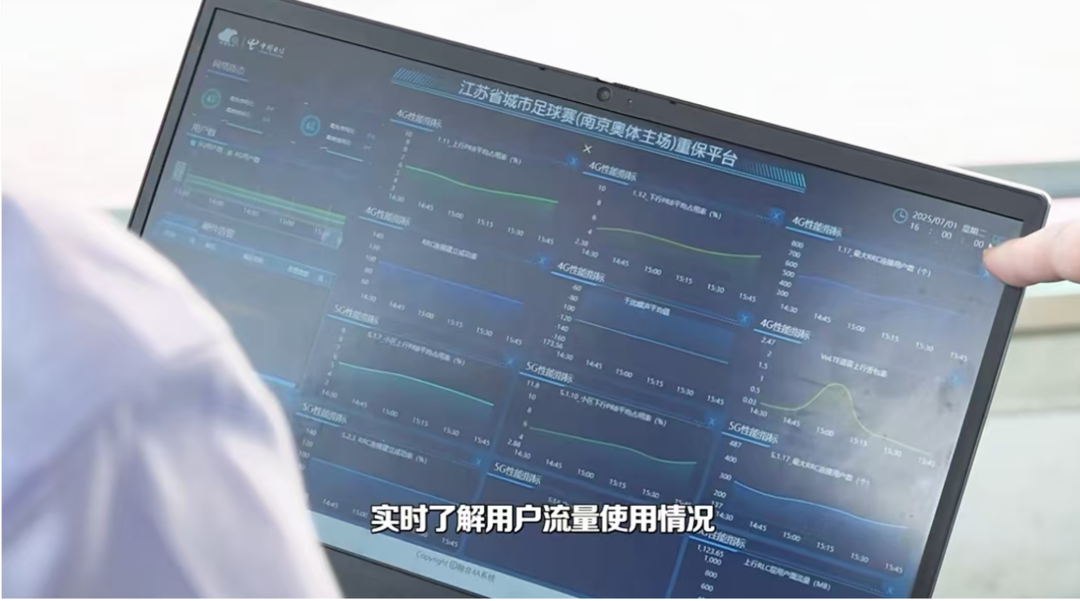化系统