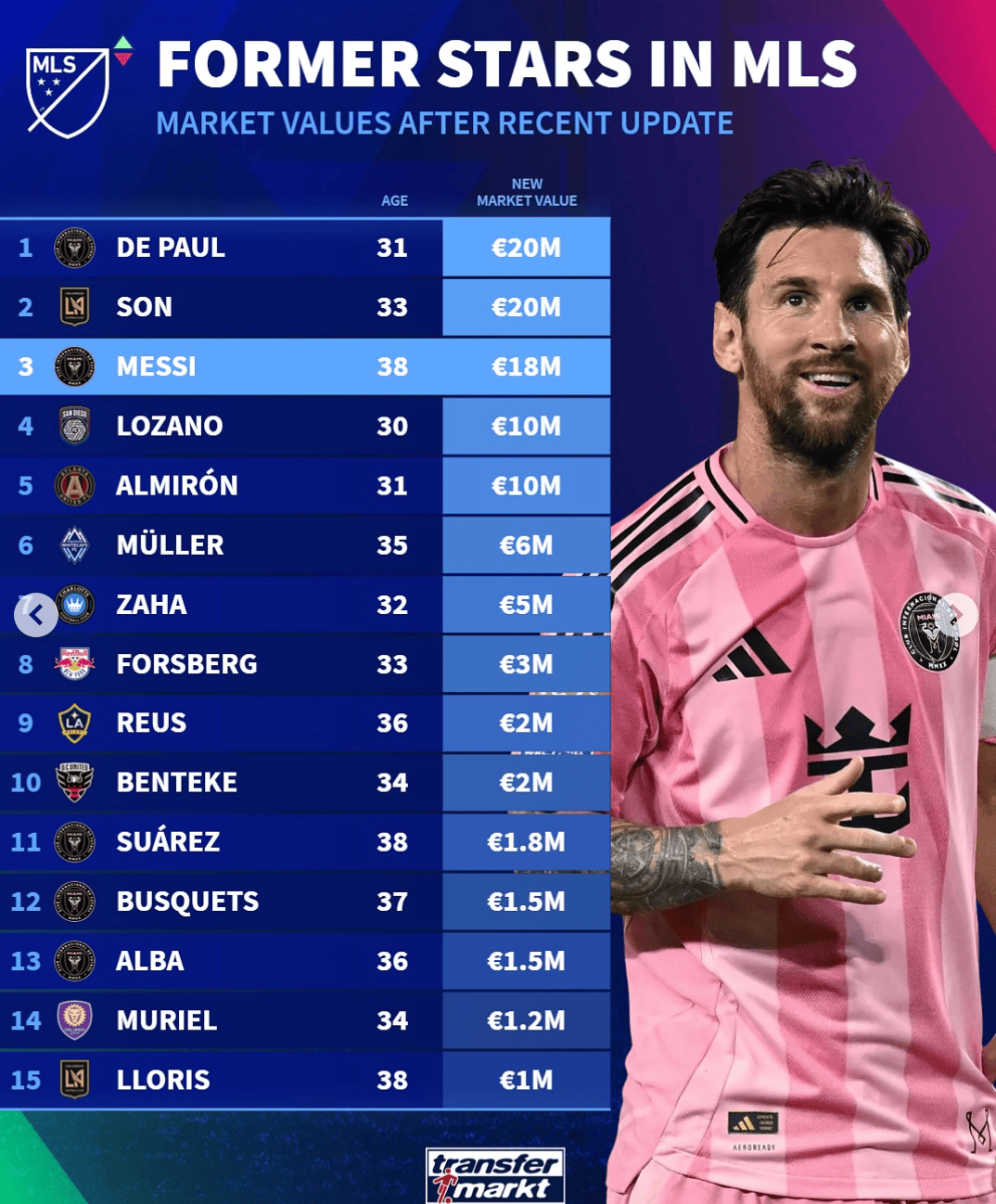 德转统计了, 万欧, 韩国队长孙